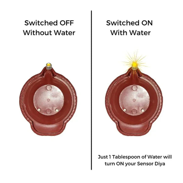 LED Light Water Sensor Diyas Plastic with, Ambient Lights, (Pack of 12/24/36)